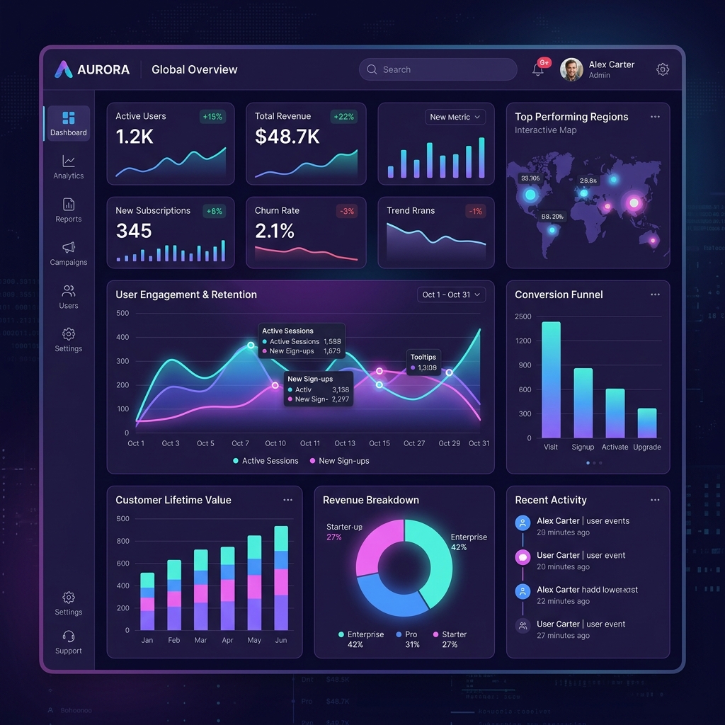 SaaS Dashboard